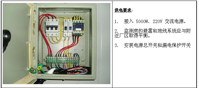 供電要求