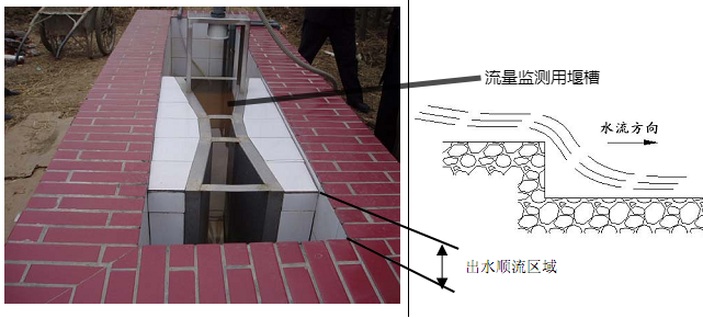 出水順流區(qū)域設(shè)計圖