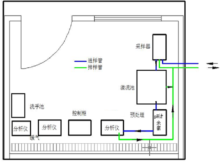 分析儀安裝平面圖